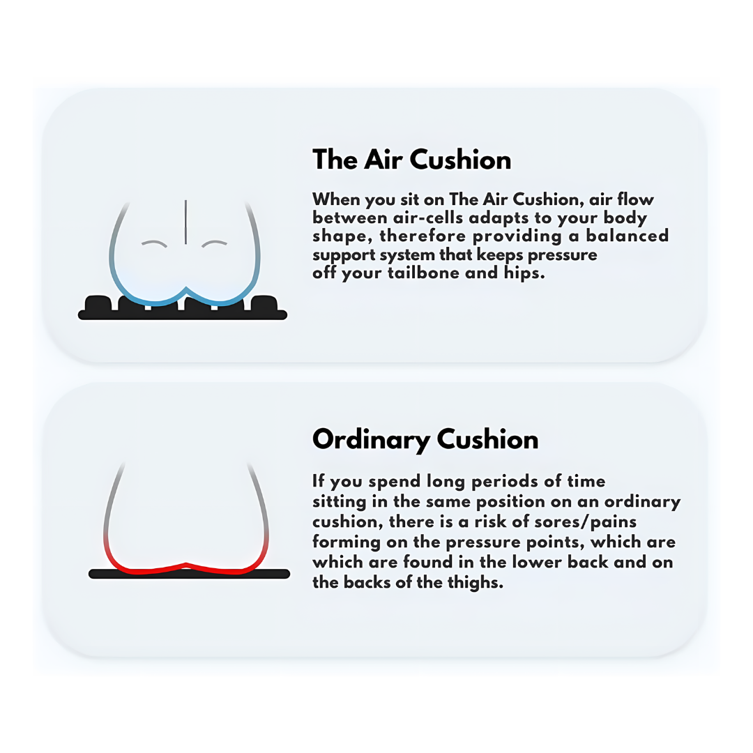 The Air Cushion